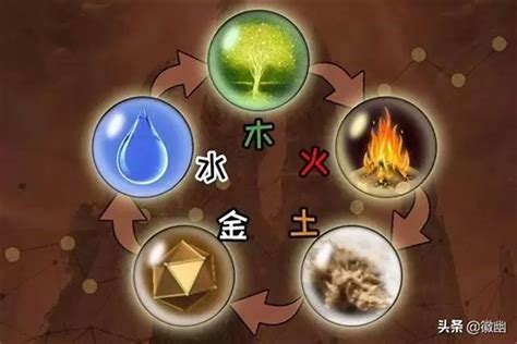 金木水火土人格|五行木火土金水性格分析